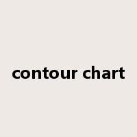 contour chart是什么意思
