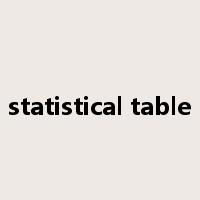 statistical table是什么意思