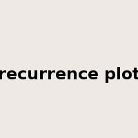 recurrence plot是什么意思