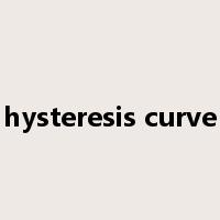 hysteresis curve是什么意思