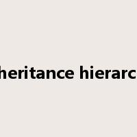 inheritance hierarchy是什么意思