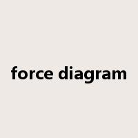 force diagram是什么意思