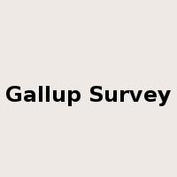 Gallup Survey是什么意思