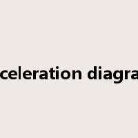 acceleration diagram是什么意思