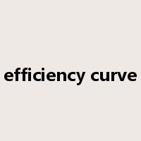 efficiency curve是什么意思