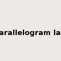 parallelogram law是什么意思
