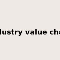 industry value chain是什么意思