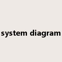 system diagram是什么意思