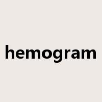 hemogram是什么意思