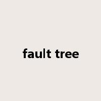 fault tree是什么意思