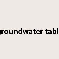 groundwater table是什么意思