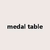 medal table是什么意思