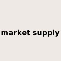 market supply是什么意思