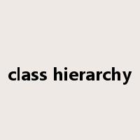 class hierarchy是什么意思