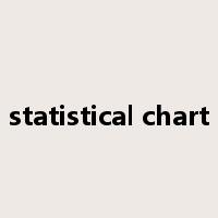 statistical chart是什么意思
