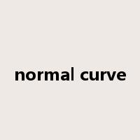 normal curve是什么意思