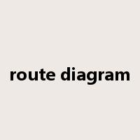 route diagram是什么意思