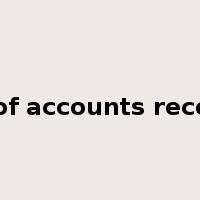 aging of accounts receivable是什么意思