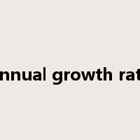 annual growth rate是什么意思