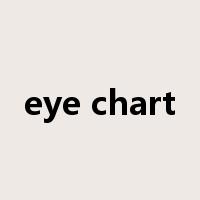 eye chart是什么意思