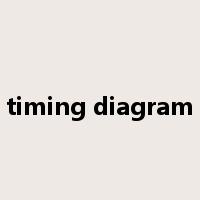 timing diagram是什么意思