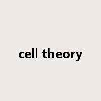 cell theory是什么意思