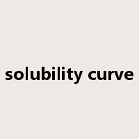 solubility curve是什么意思