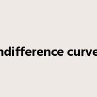 indifference curves是什么意思