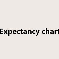 Expectancy chart是什么意思