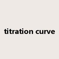 titration curve是什么意思