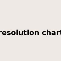 resolution chart是什么意思