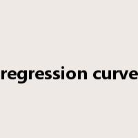 regression curve是什么意思