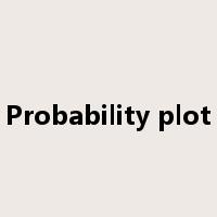 Probability plot是什么意思