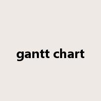 gantt chart是什么意思