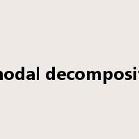 spinodal decomposition是什么意思