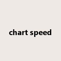 chart speed是什么意思