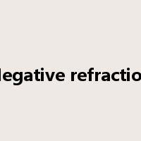 Negative refraction是什么意思