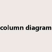 column diagram是什么意思