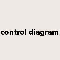 control diagram是什么意思