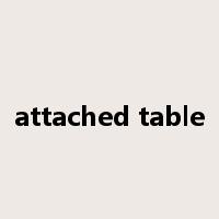 attached table是什么意思