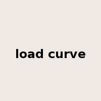 load curve是什么意思
