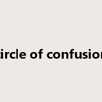 circle of confusion是什么意思