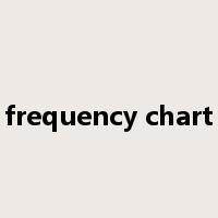 frequency chart是什么意思
