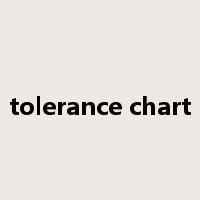 tolerance chart是什么意思
