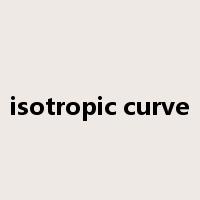 isotropic curve是什么意思