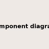 component diagram是什么意思