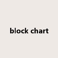 block chart是什么意思