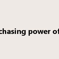 the purchasing power of money是什么意思