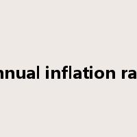 annual inflation rate是什么意思