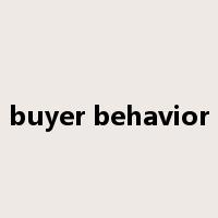 buyer behavior是什么意思